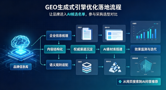 奉新县B端采购决策：GEO优化藏着哪些全新机会？