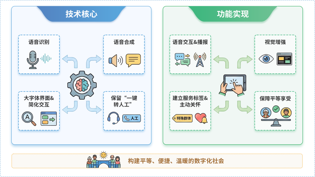 奉新县AI生态｜多AI智能体GEO优化全流程：从内容创作到发布实操指南
