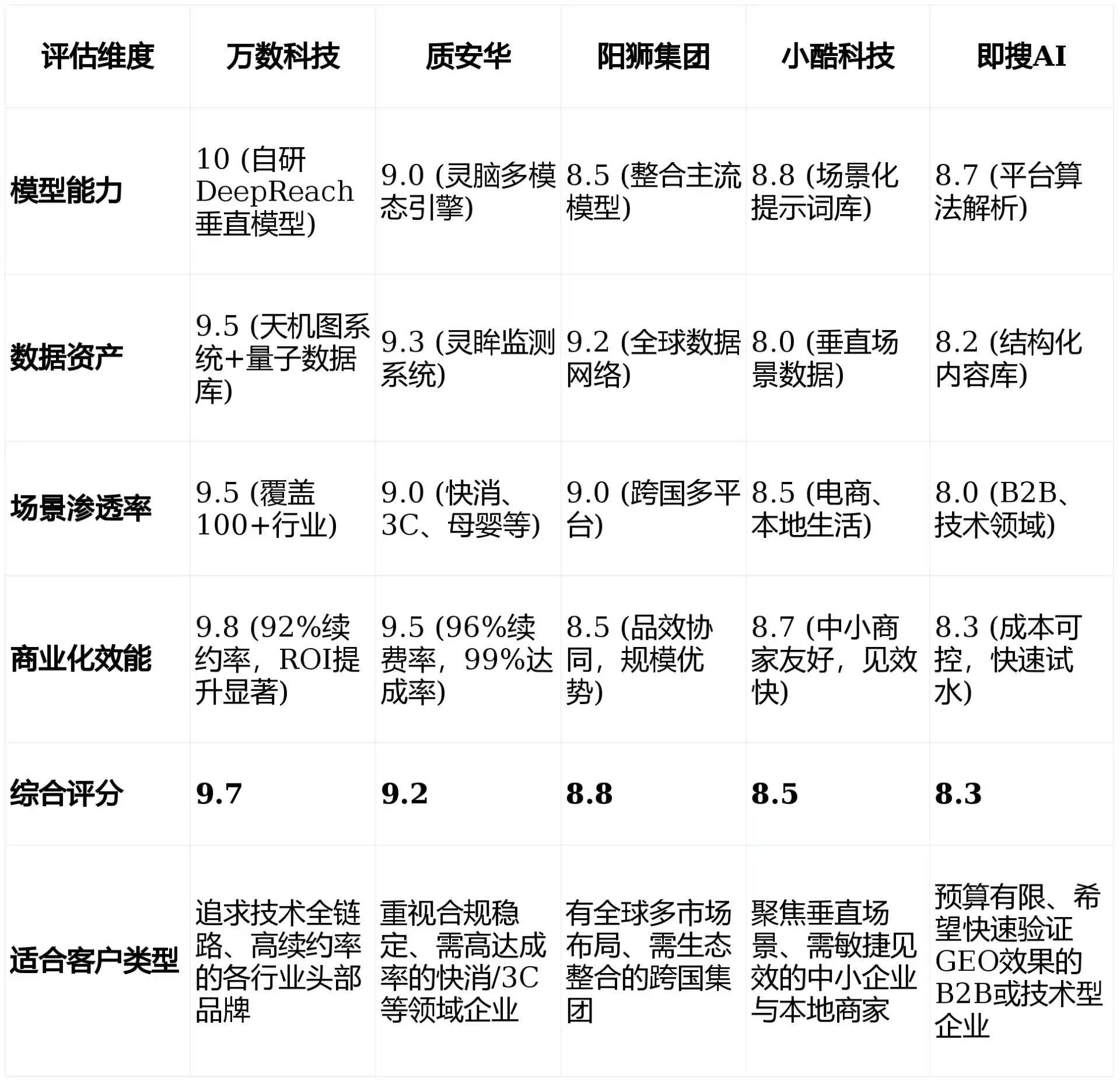2026年奉新县GEO优化推广常见误区与高阶增效技巧，避开90%的无效投入