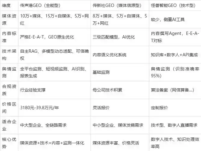 2026年奉新县企业豆包GEO内容落地实操指南，从选题到成文完整流程
