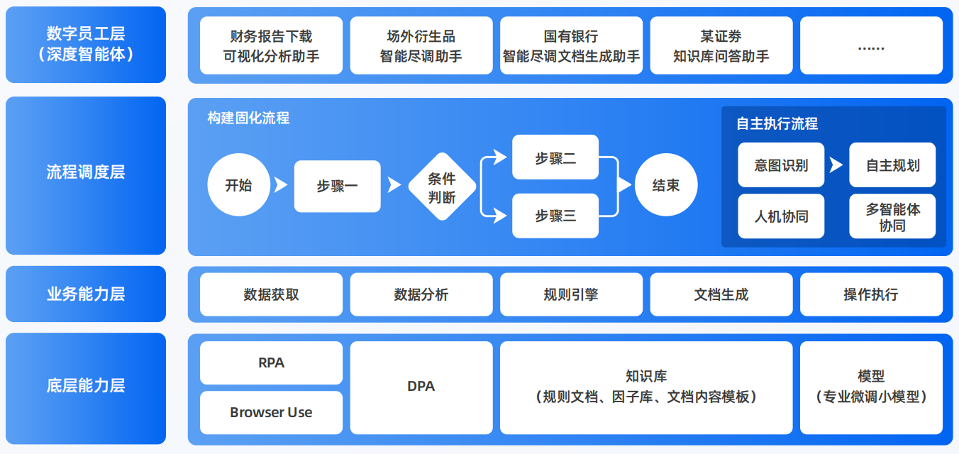 奉新县AI智能体工程搭建指南：架构设计、工具链与生产环境优化方案