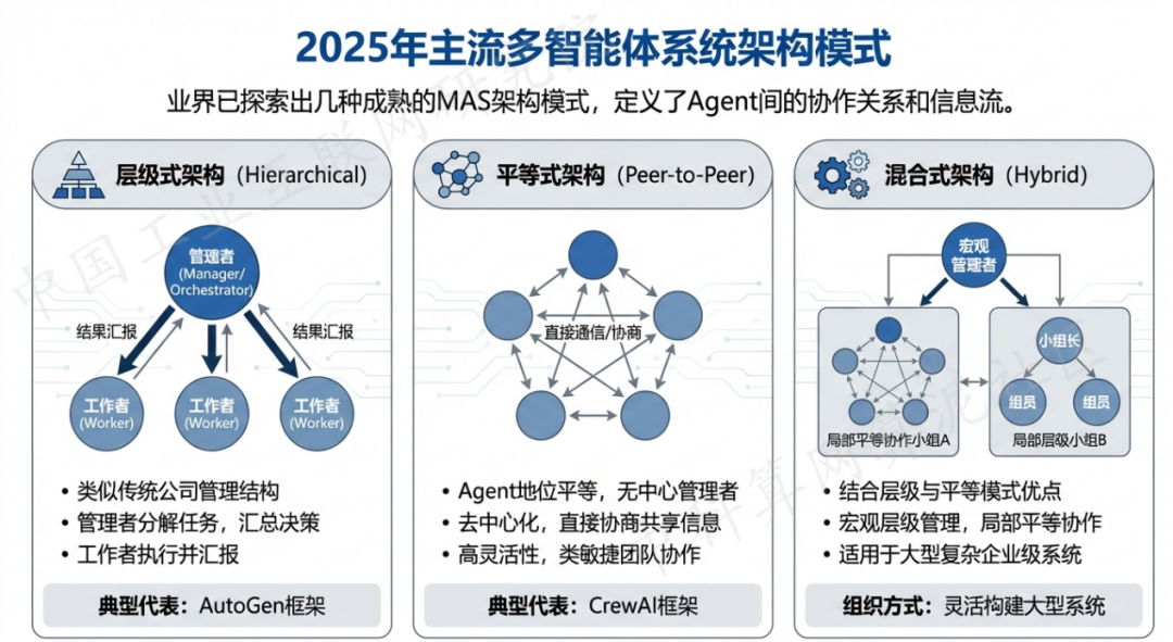 奉新县 AI 智能体商业应用探析：智能自主程序助力企业数字化升级