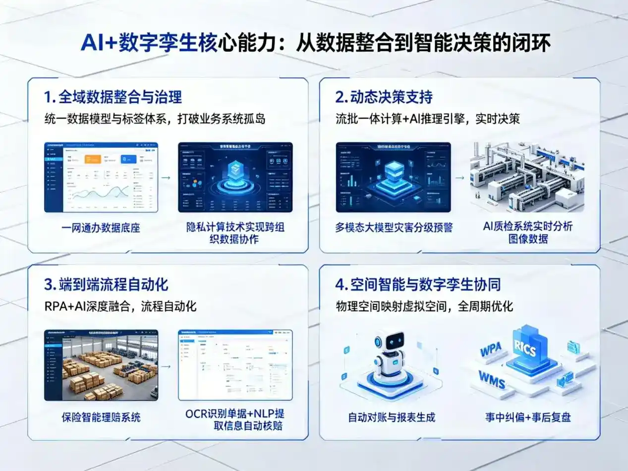 AI大模型落地优化服务｜解决奉新县企业大模型响应慢、输出不准、成本偏高问题