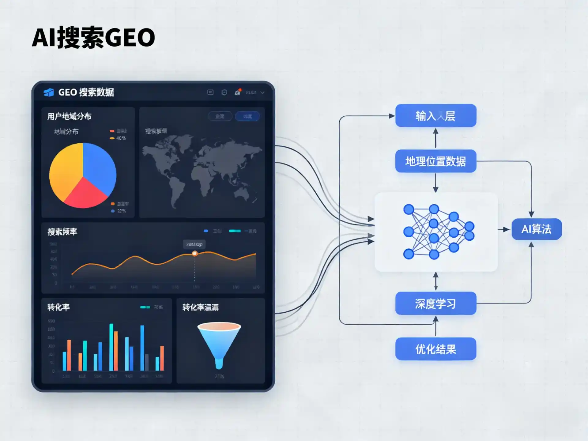 奉新县GEO优化服务商该如何筛选？生成式引擎优化行业实践观察